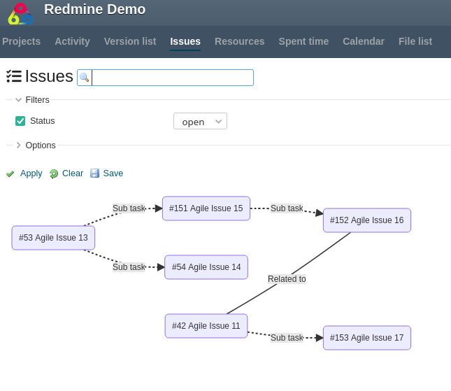 Redmine Reporting issue dependencies