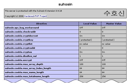 Suhosin wird in phpinfo angezeigt