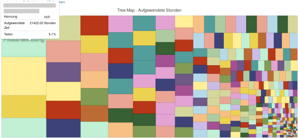 Tree Map Redmine Reporting Plugin