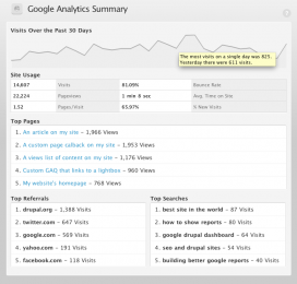 Google Analytics Berichte in Drupal anzeigen