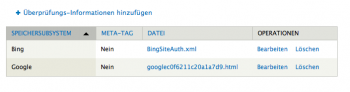 Authentifierungsdateien erzeugen mit dem Drupal Modul site-verify