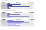 Screenshot von Statistics Pro - Logs