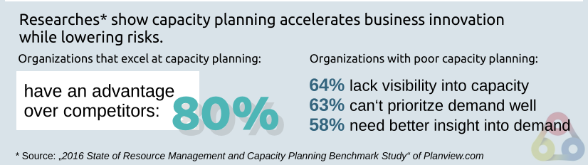 Redmine HRM Plugin capacity planning