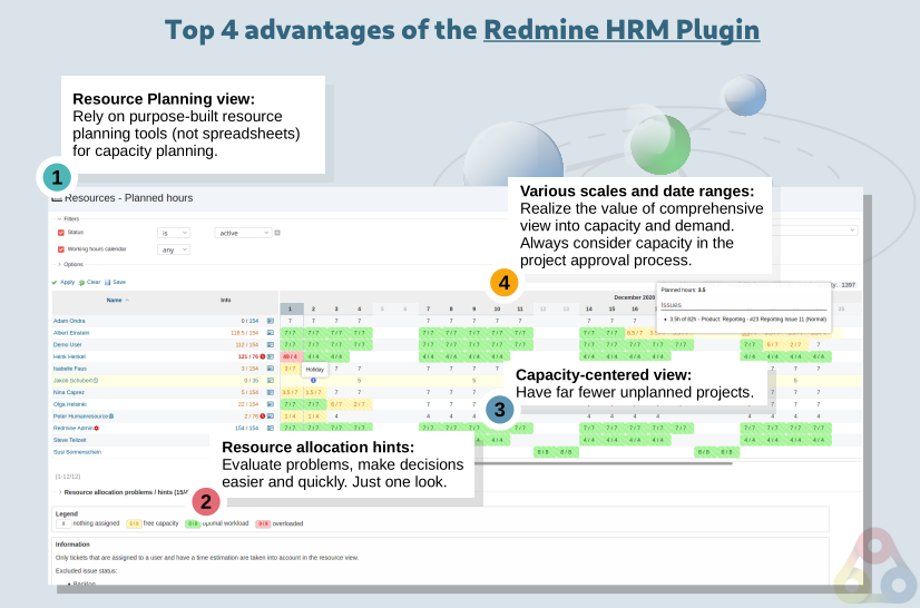 Redmine HRM Plugin resource planning