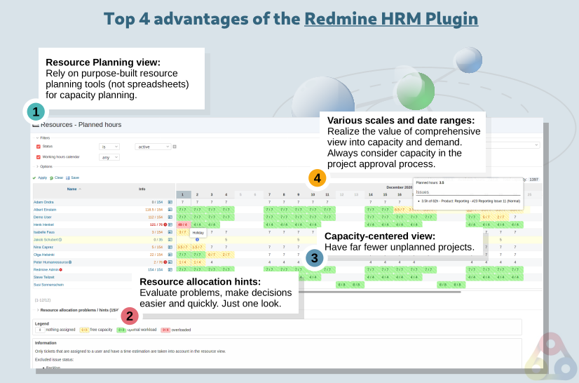 Redmine HRM Plugin Kapazitätsplanung