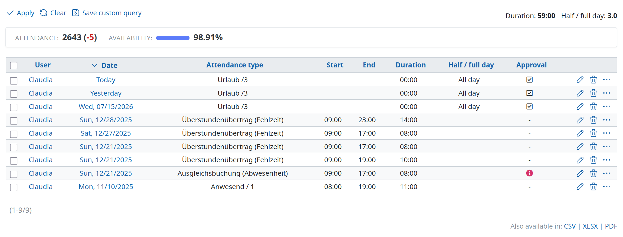 Redmine Attendance management with HRM Plugin