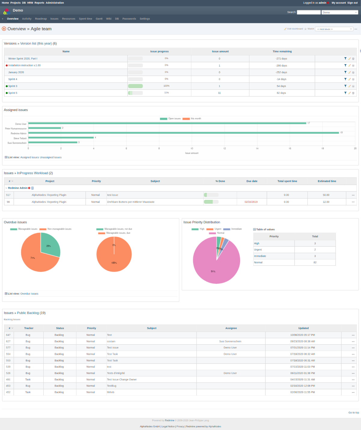 Redmine Dashboard des Additionals Plugins