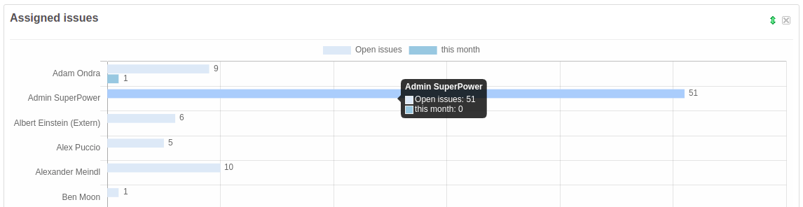 Redmine Reporting Plugin