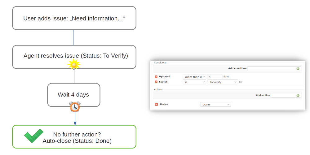 Redmine Automation Plugins