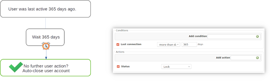 Redmine Automation Plugins