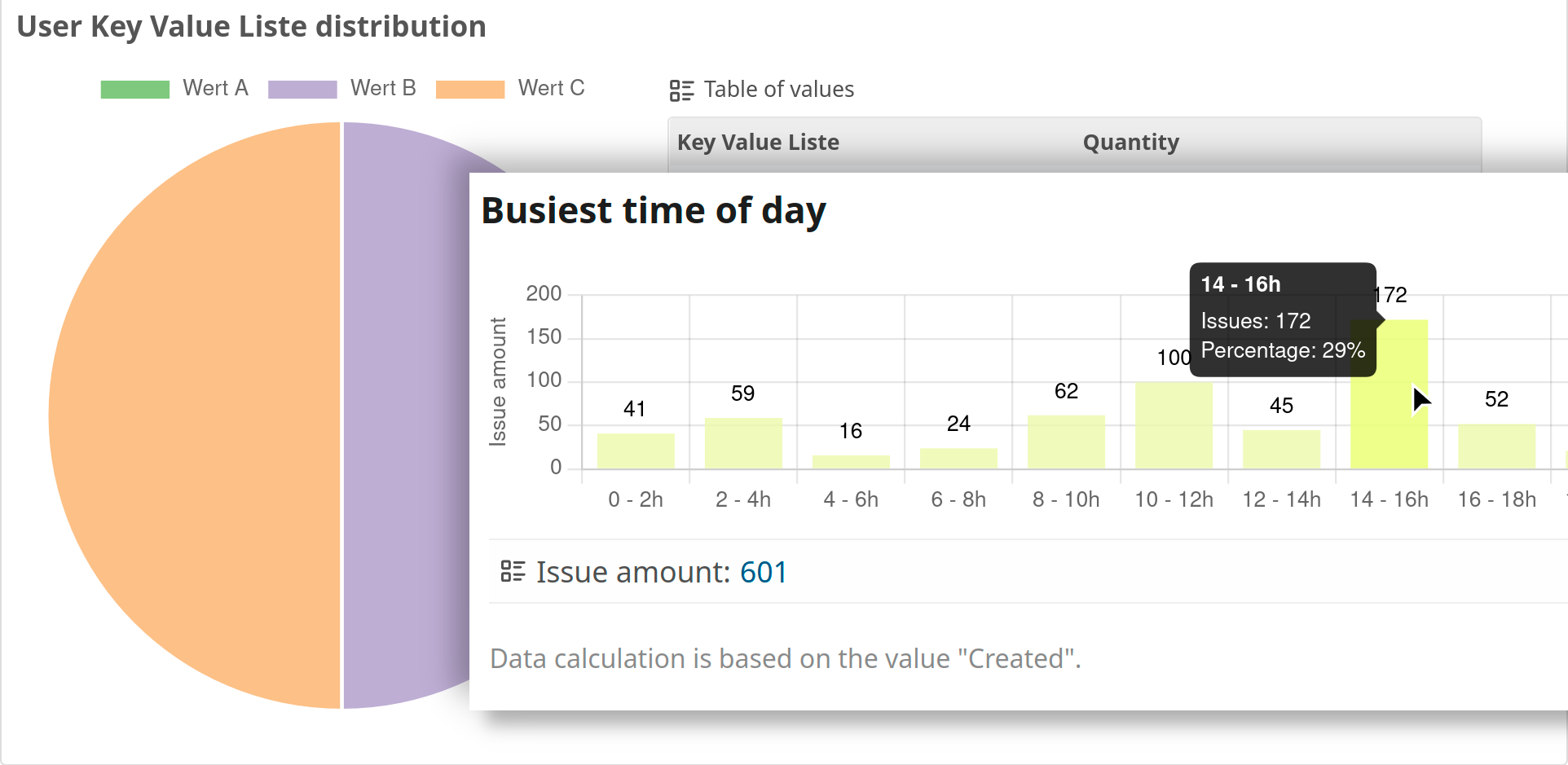 Redmine Reporting Plugin Dashboard Charts