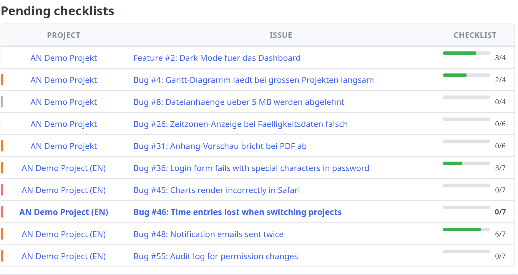 Dashboard-Block Pending checklists mit Projekt, Ticket und Fortschritt der Checkliste