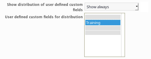 Redmine Reporting custom diagrams