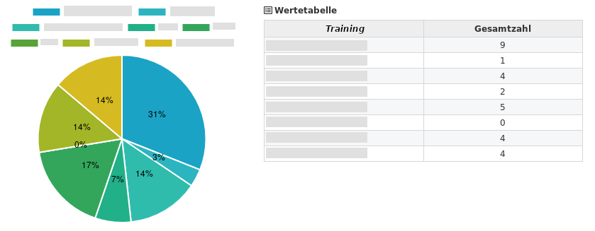 Redmine Reporting Benutzerdefinierte Grafiken