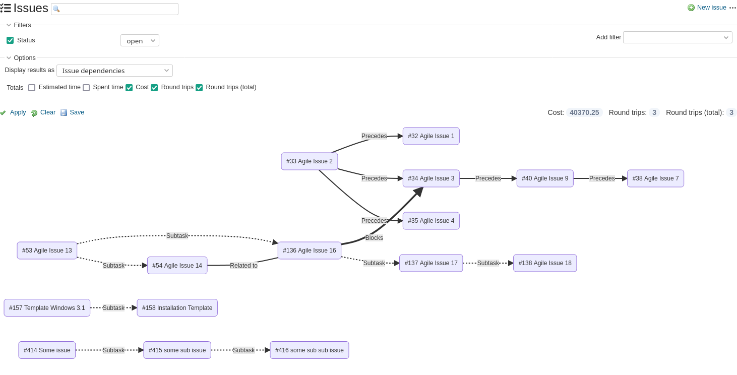 Redmine Reporting Plugin Top Features