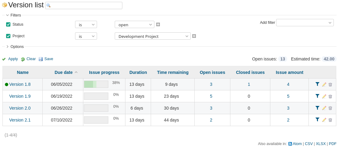 Redmine Reporting Plugin Top Features