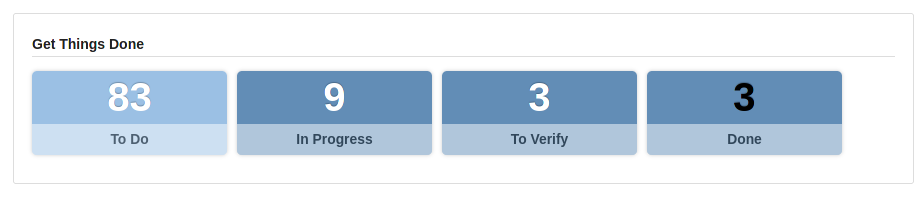 Redmine Reporting Plugin Zählerboxen Beispiel