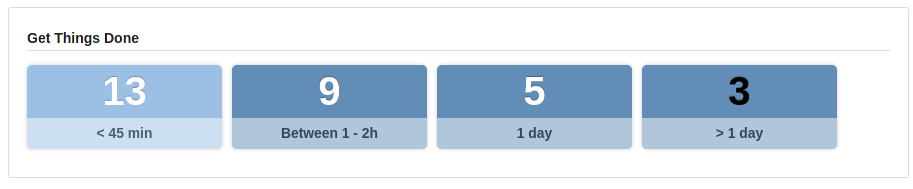 Redmine Reporting Plugin Zählerboxen Beispiel