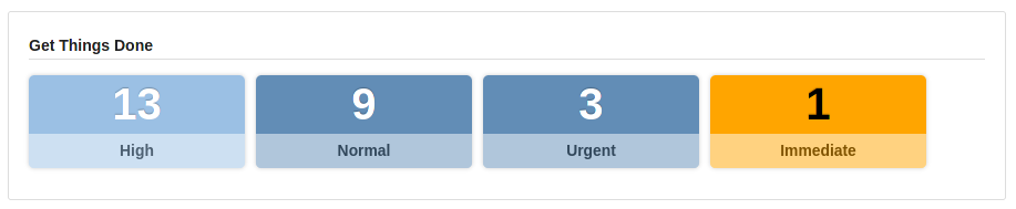 Redmine Reporting Plugin Zählerboxen Beispiel