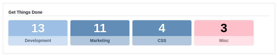 Redmine Reporting Plugin Zählerboxen Beispiel