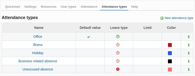 Redmine HRM working time log