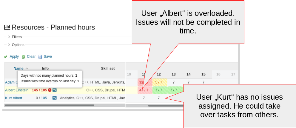 Redmine HRM Plugin Resource planning view