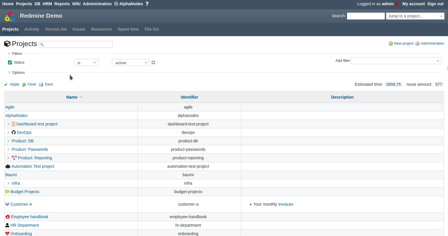 Redmine HRM Plugin Resource planning view