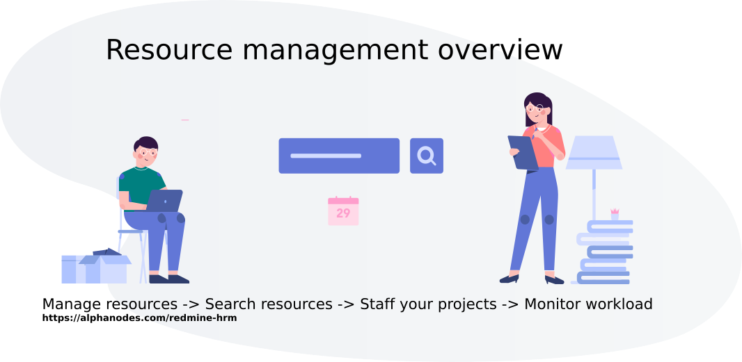 Redmine HRM Resource management