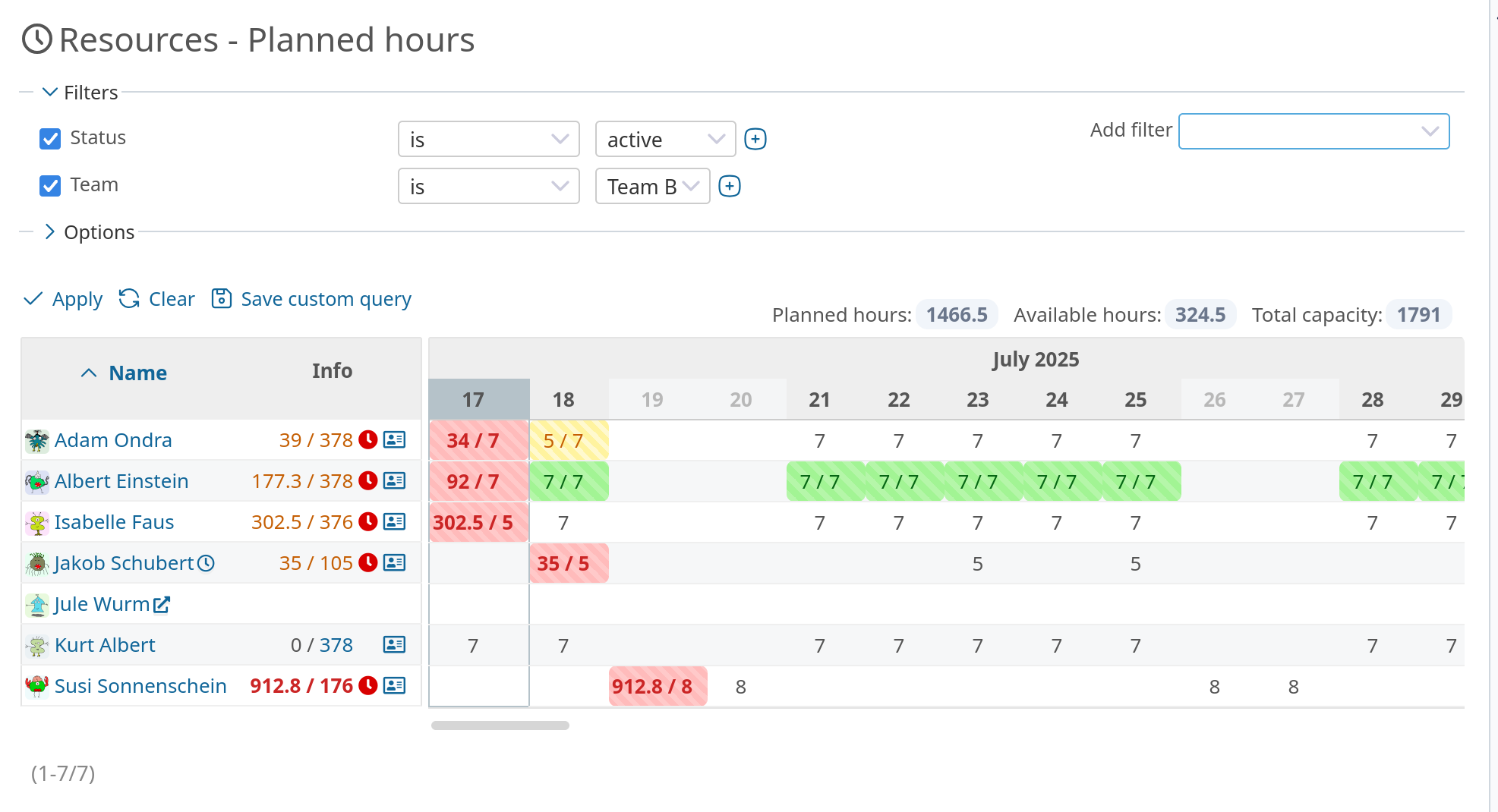 Redmine HRM Plugin