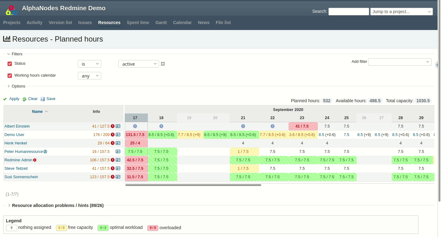 Redmine HRM Plugin overdue issues