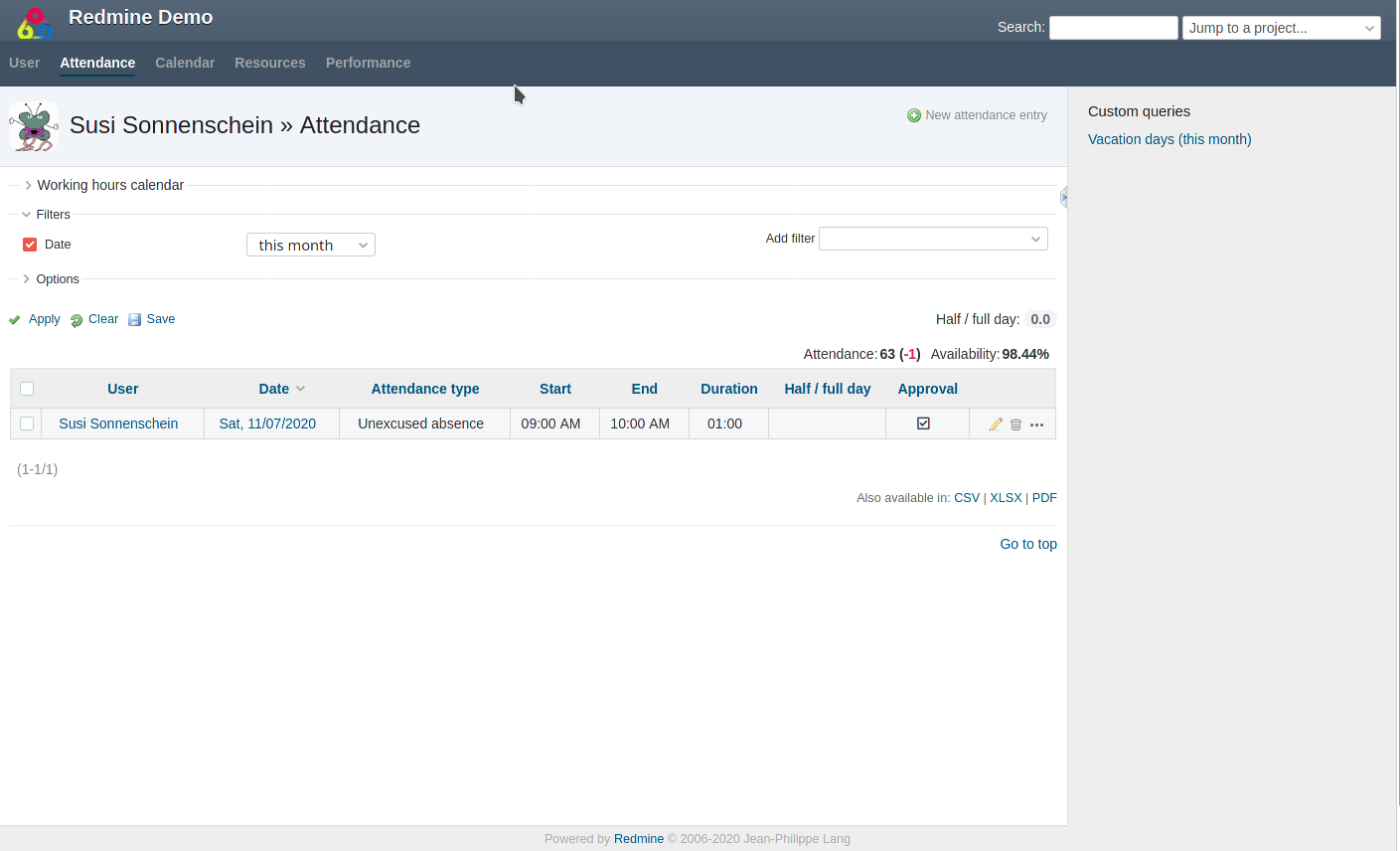 Redmine HRM Plugin User Performance