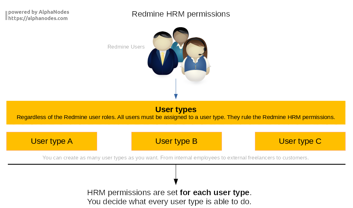 Redmine HRM Plugin Berechtigungen