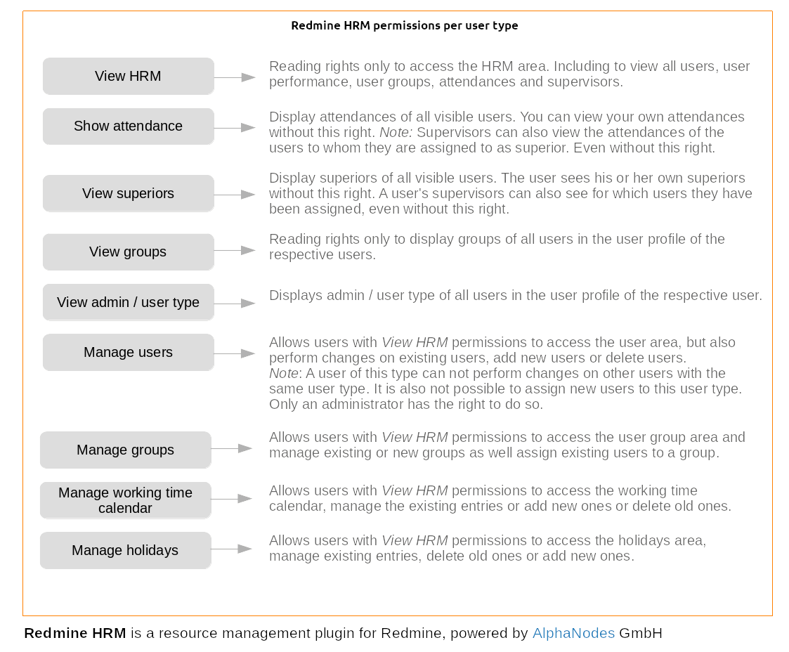 Redmine HRM Plugin Berechtigungen