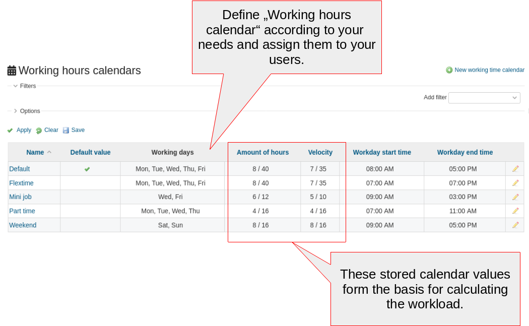 Redmine HRM Plugin Resource planning workload