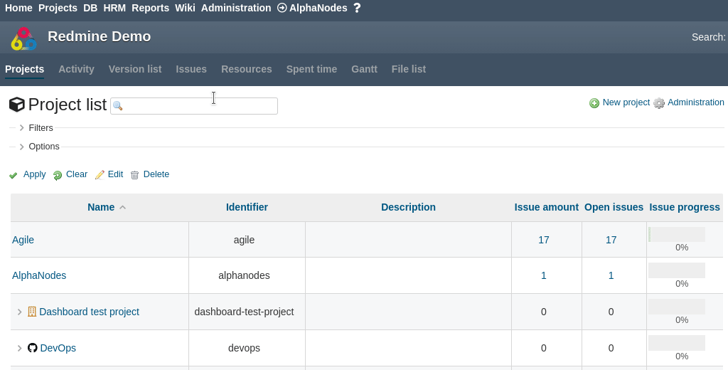 Redmine Project management basics