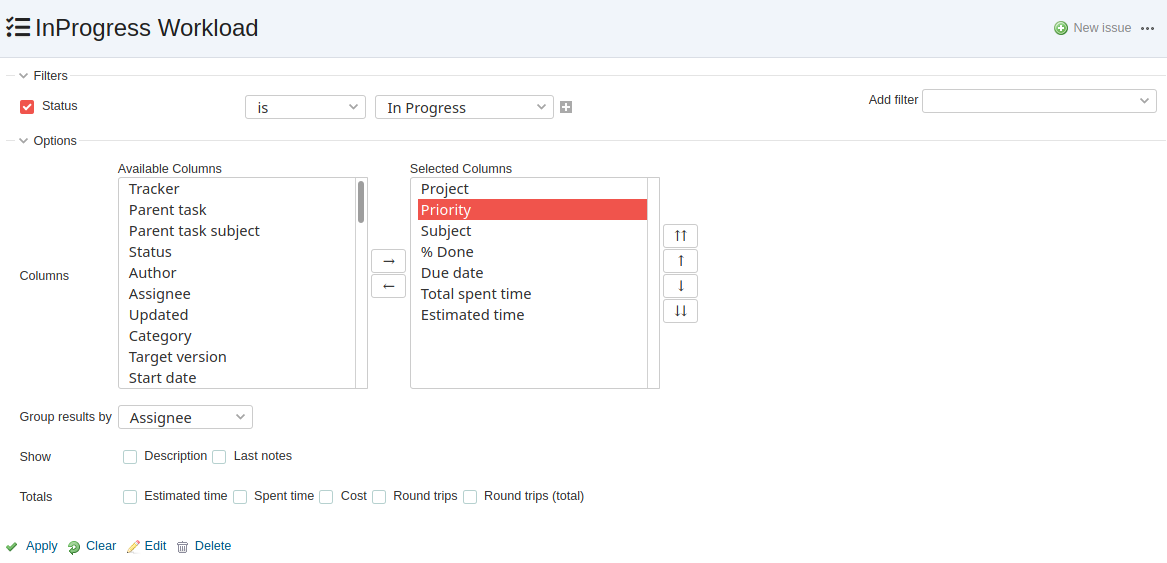 Redmine Dashboard Example Agile Teams