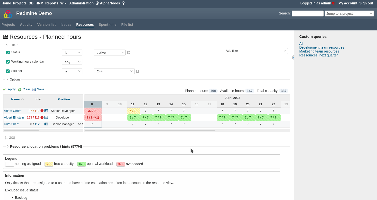 Redmine HRM Plugin Resource planning view