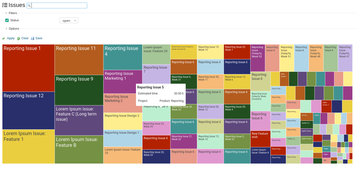 Redmine Reporting issue tree map