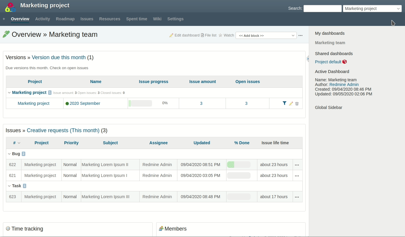 Redmine Dashboard Support