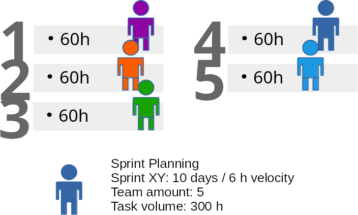 Redmine HRM Plugin resource allocation management