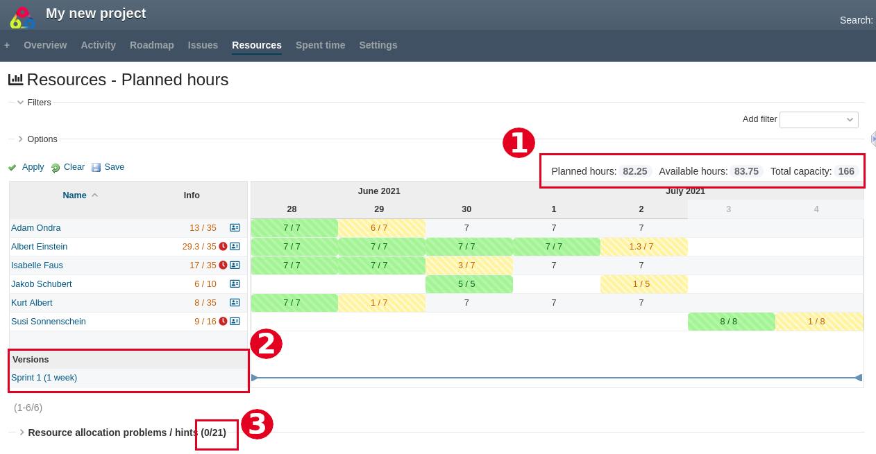 Redmine Ressourcenplanung klassisch vs agil