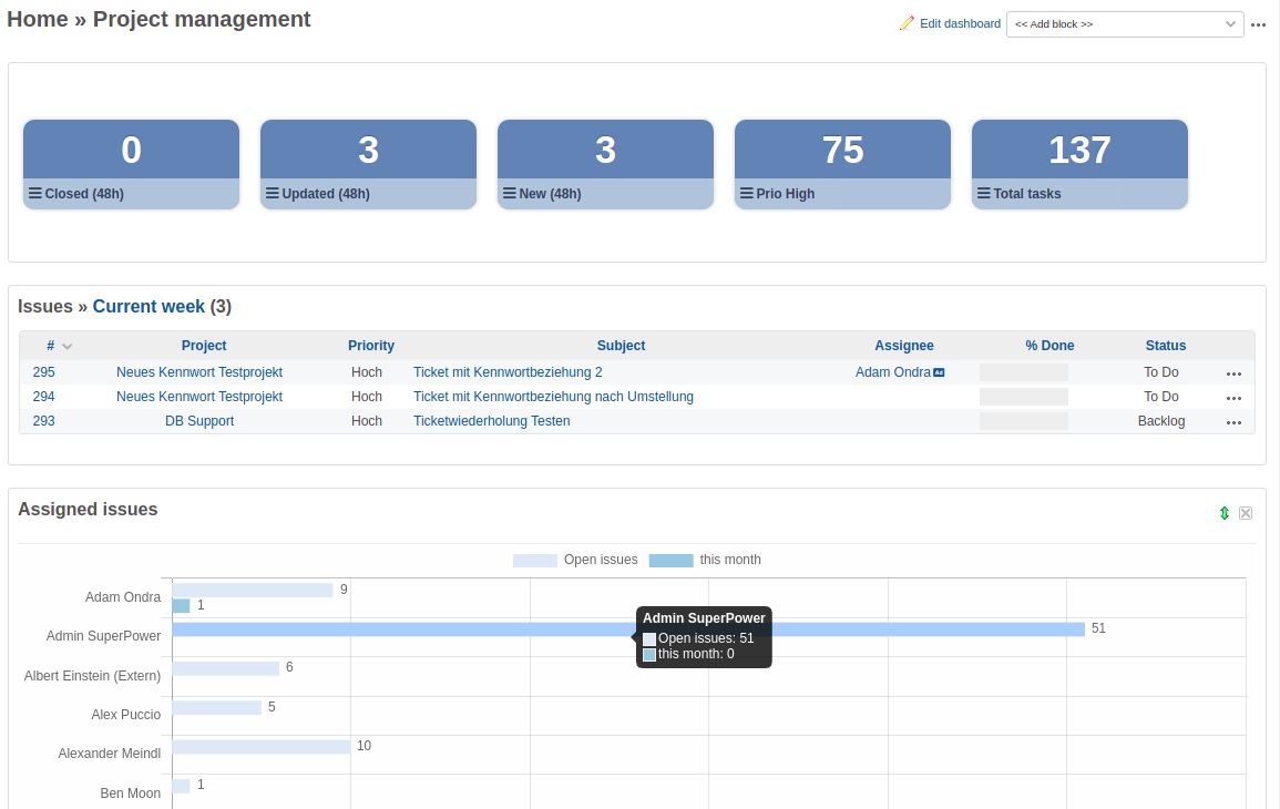 Redmine Reporting Plugin