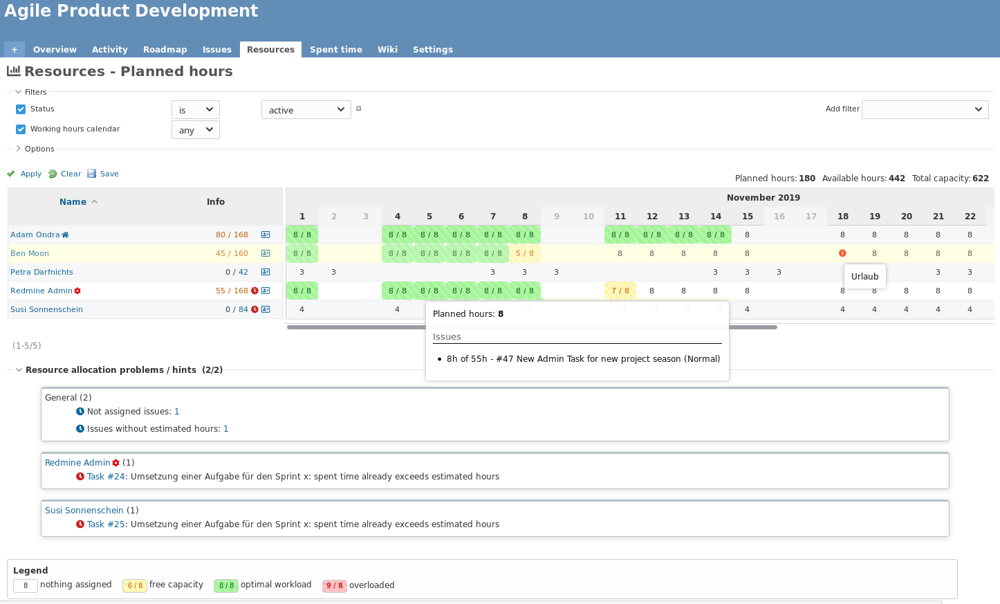 Capacity management with Redmine HRM Plugin