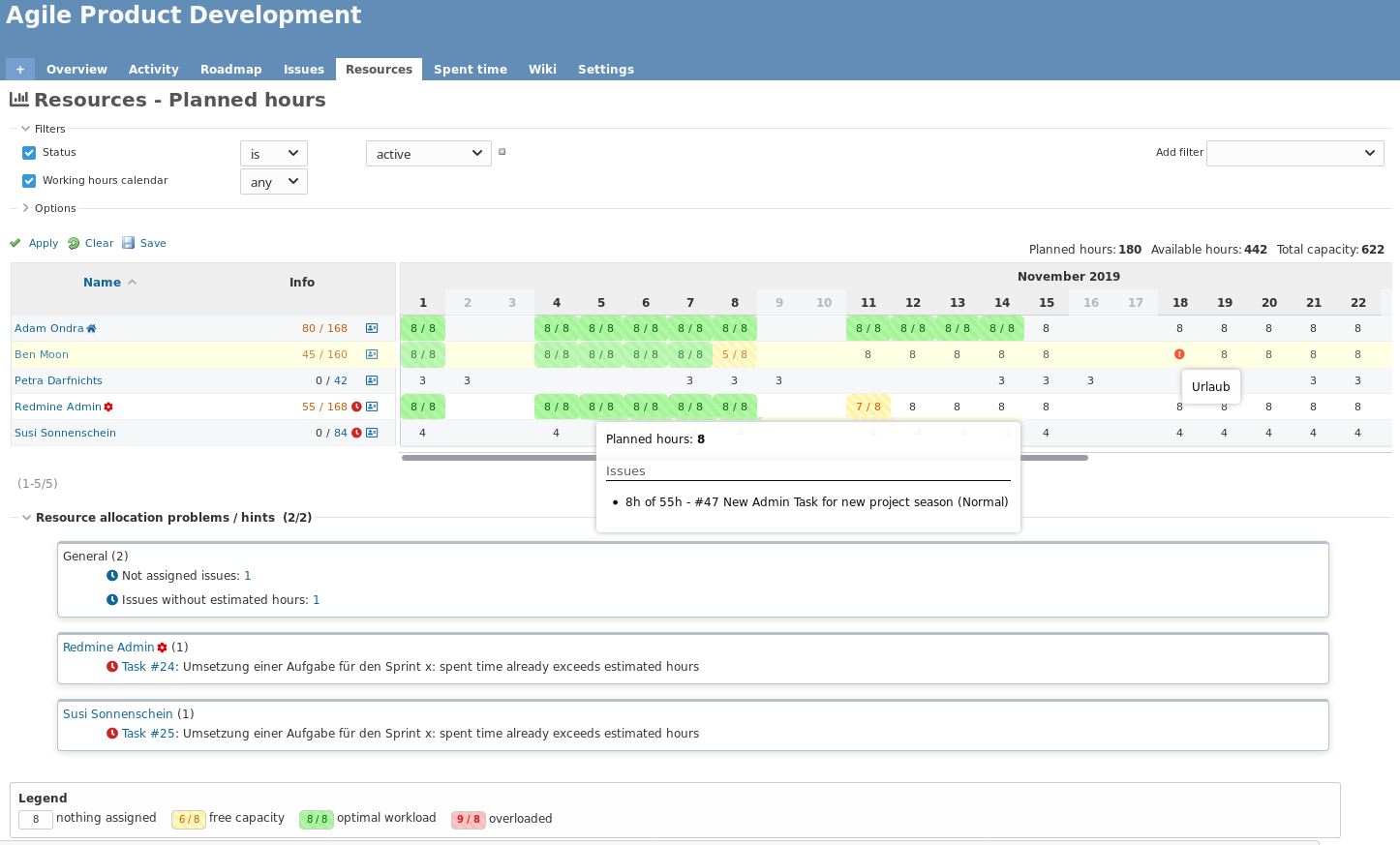 Redmine HRM Plugin Timeline