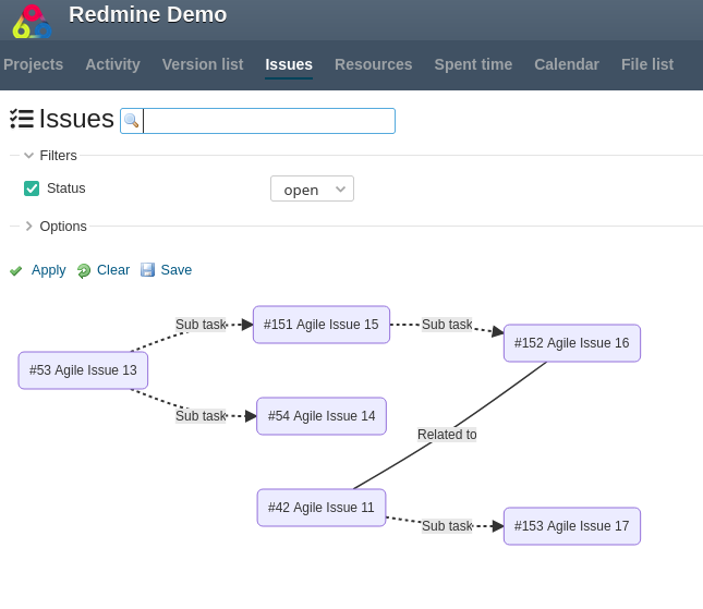 Redmine better issue list