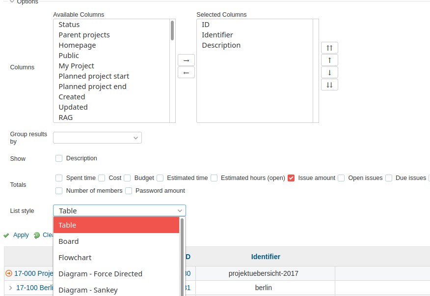 Filter extensions of Redmine Reporting Plugins