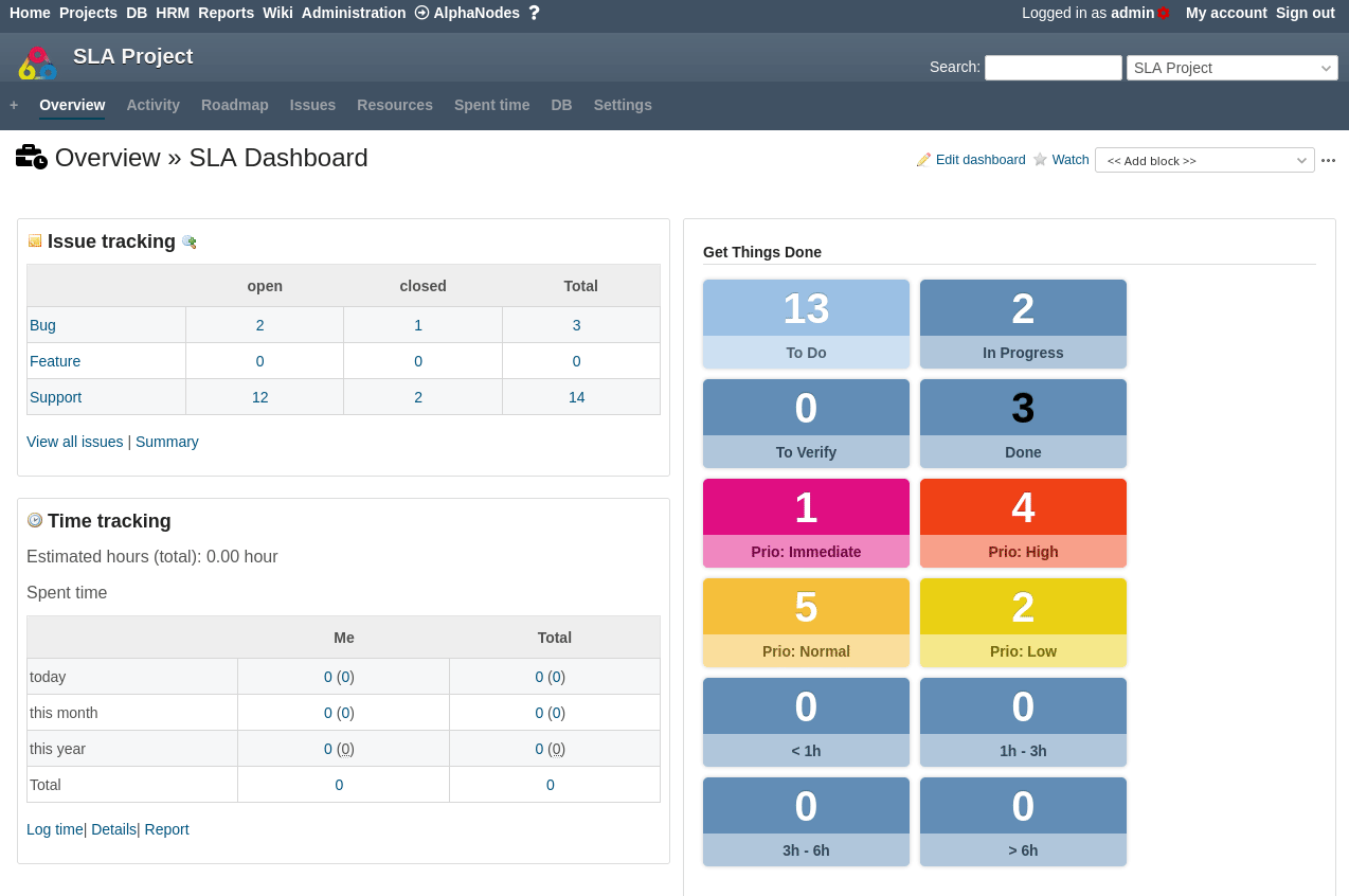 SLA for Redmine