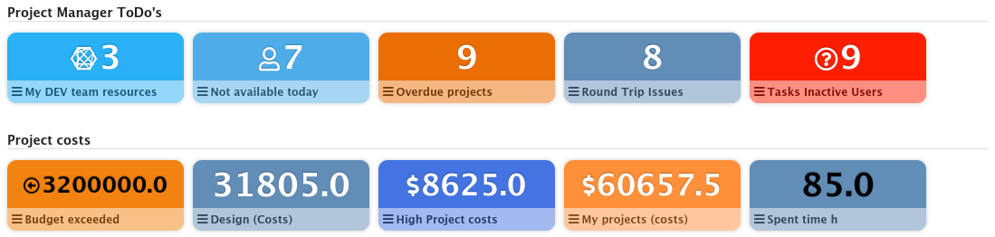 Redmine project controlling: Reporting Counter boxes