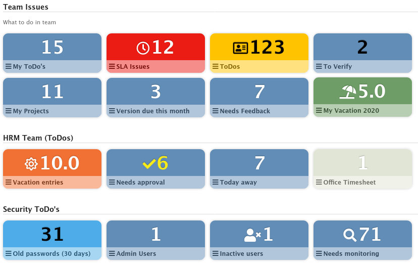 Redmine Reporting Counter boxes