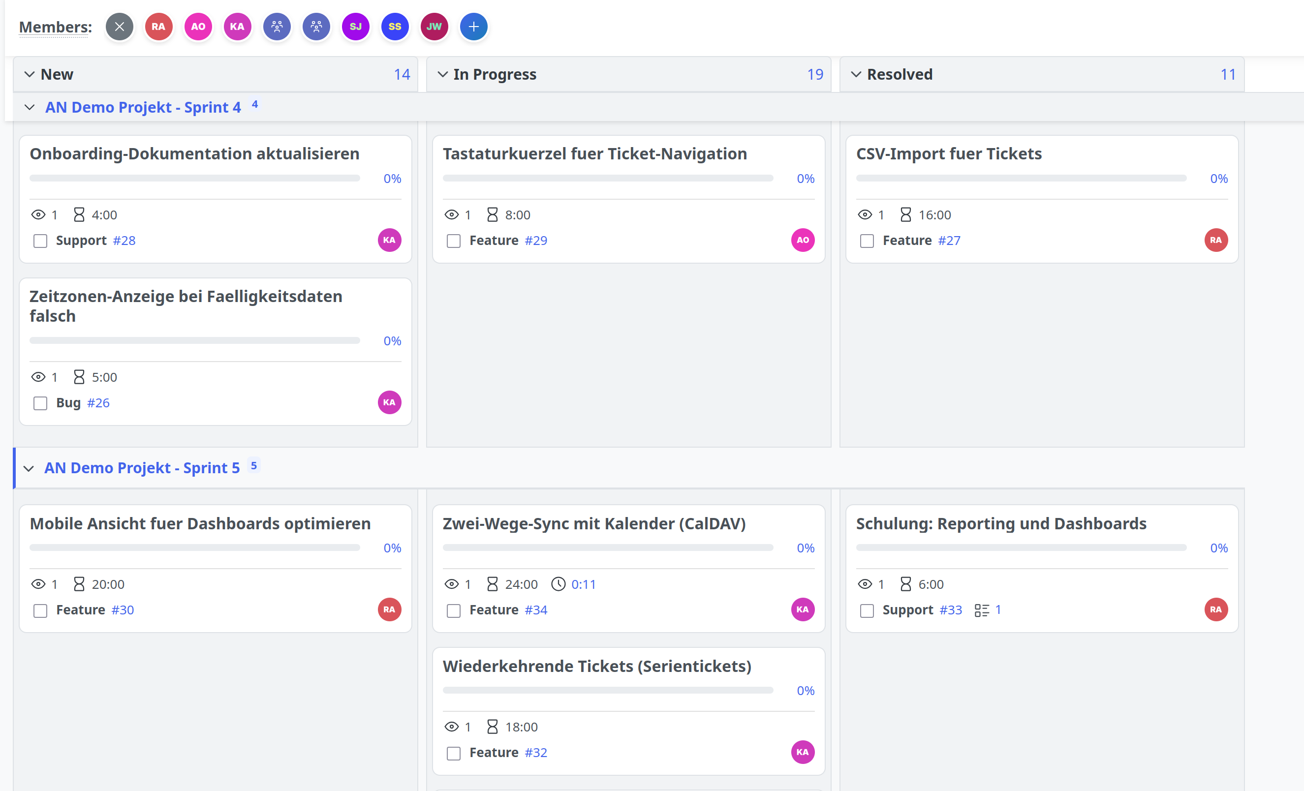 Redmine Reporting Plugin Sprint-Planung im Taskboard
